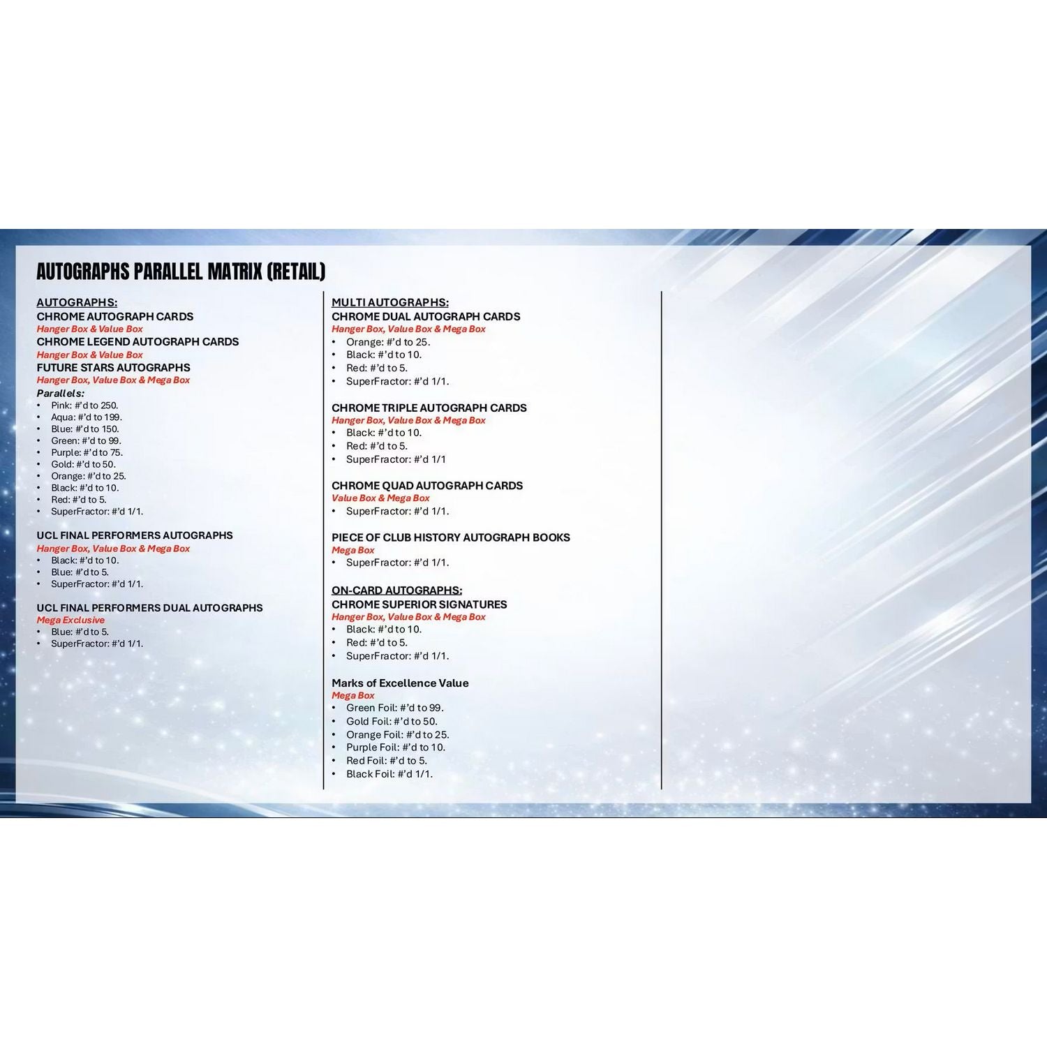 2025-26 Topps Chrome UEFA Club Competitions Soccer Hobby Box