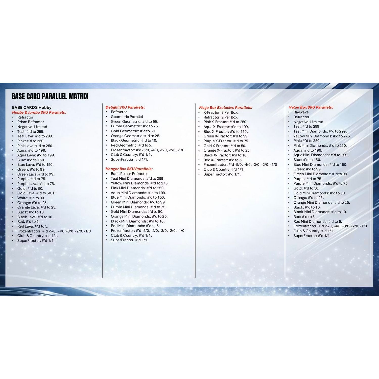 2025-26 Topps Chrome UEFA Club Competitions Soccer Hobby Box
